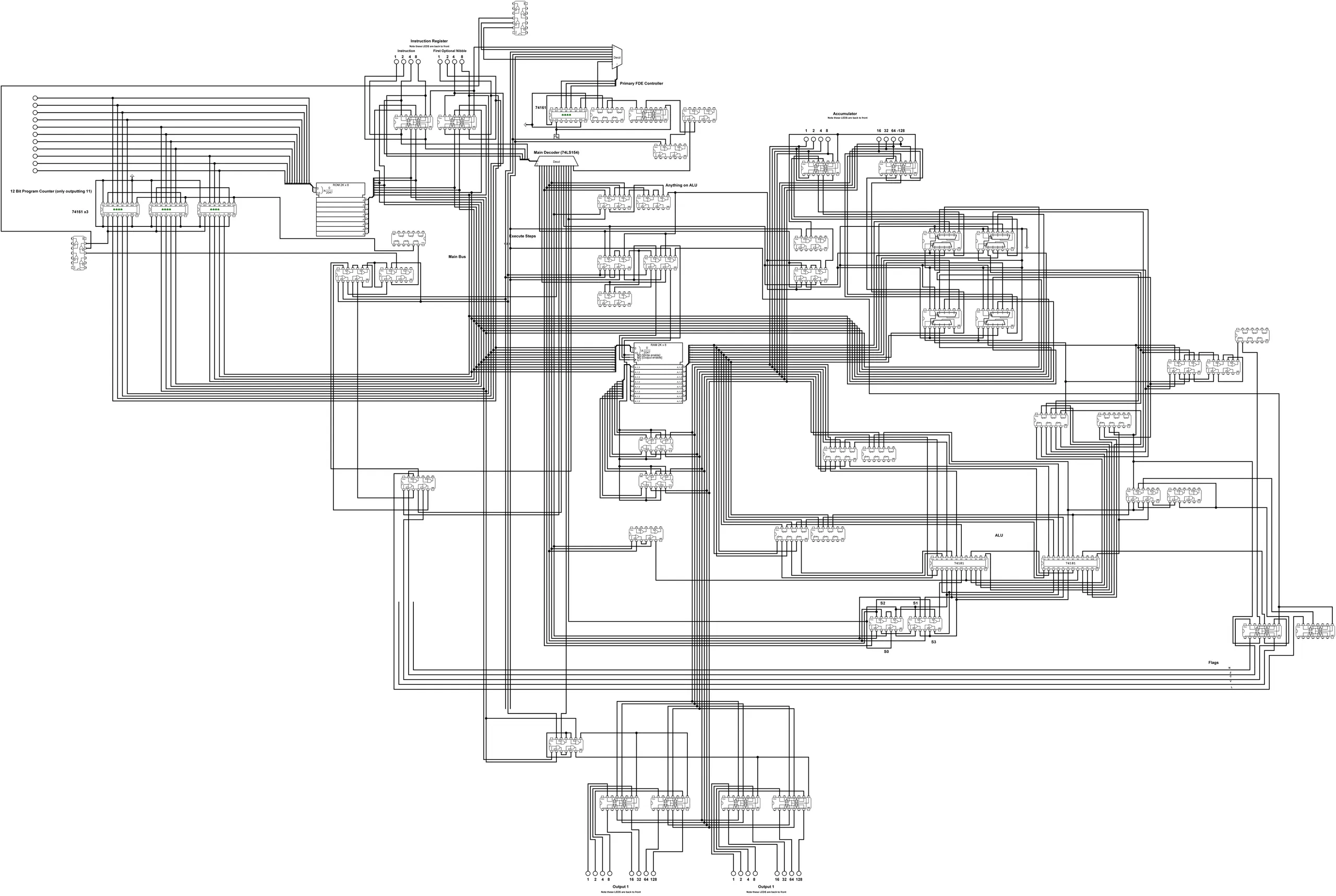 Logisim circuit design for the gladius architecture