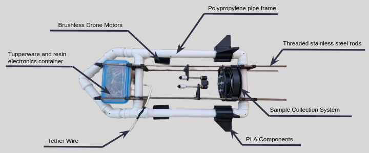 SASSIE Detailed View
